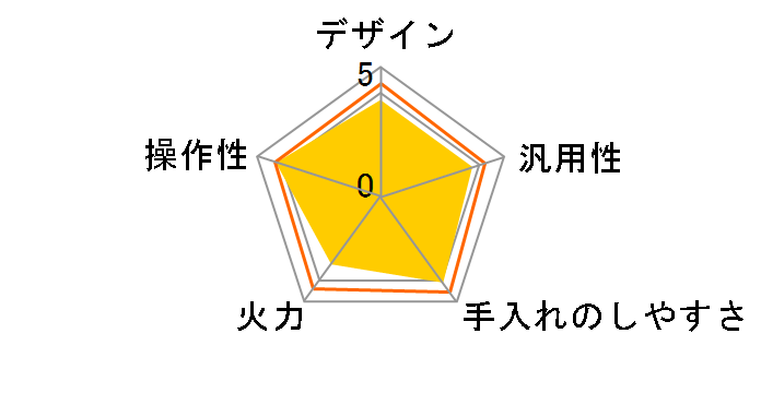 IHK-T34�̃��[�U�[���r���[