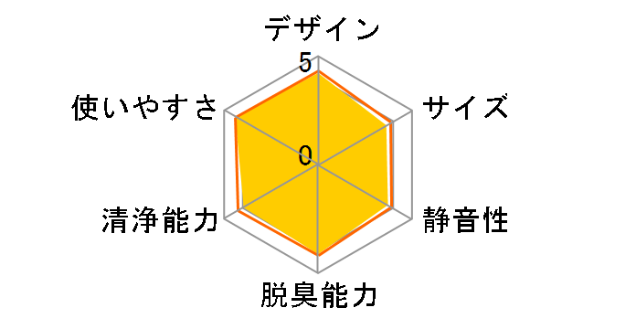 �j�I����LED�v���X IG-HTA20�̃��[�U�[���r���[