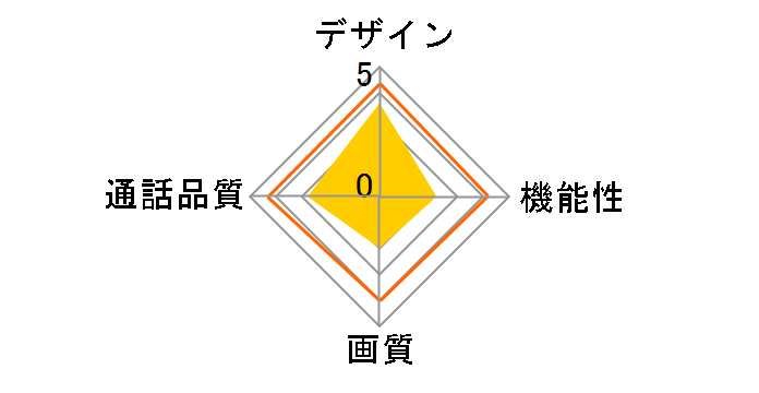 DHS-TMP2320�̃��[�U�[���r���[