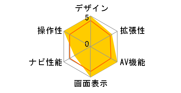 �r�b�OX �v���~�A�� EX10-ST2�̃��[�U�[���r���[