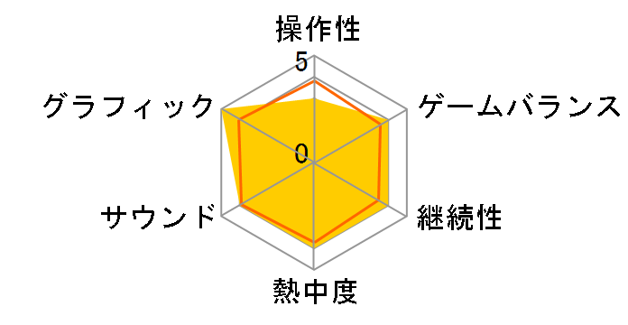 �i���̋��l TREASURE BOX [PS4]�̃��[�U�[���r���[