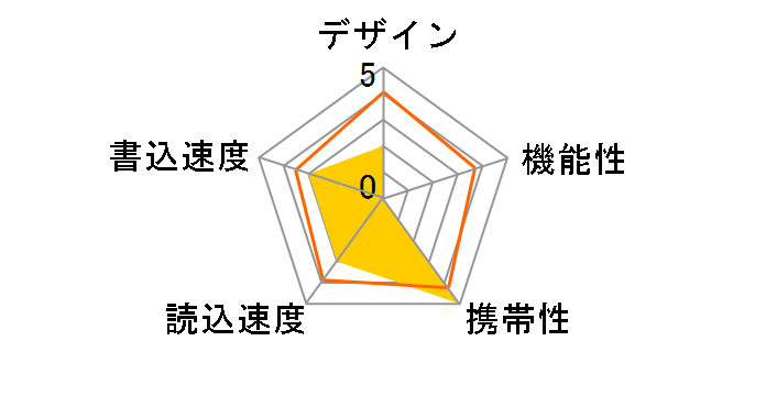 AUC350-16G-CGD [16GB]�̃��[�U�[���r���[