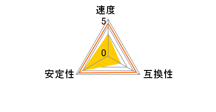 CT204864BF160B [SODIMM DDR3L PC3L-12800 16GB]�̃��[�U�[���r���[