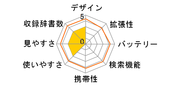 �G�N�X���[�h XD-SK2000�̃��[�U�[���r���[