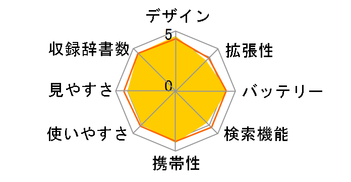 �G�N�X���[�h XD-SK2800WE [�z���C�g]�̃��[�U�[���r���[