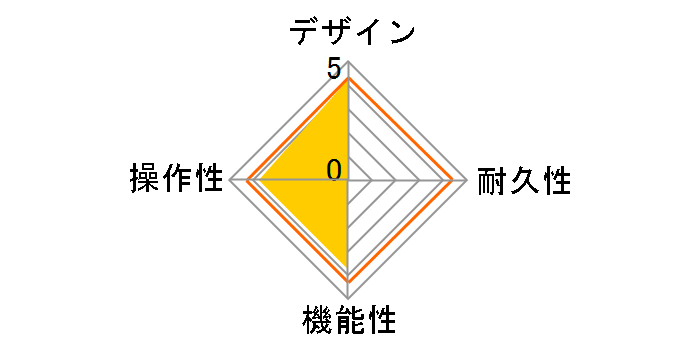 HyperGravity Compressor�̃��[�U�[���r���[