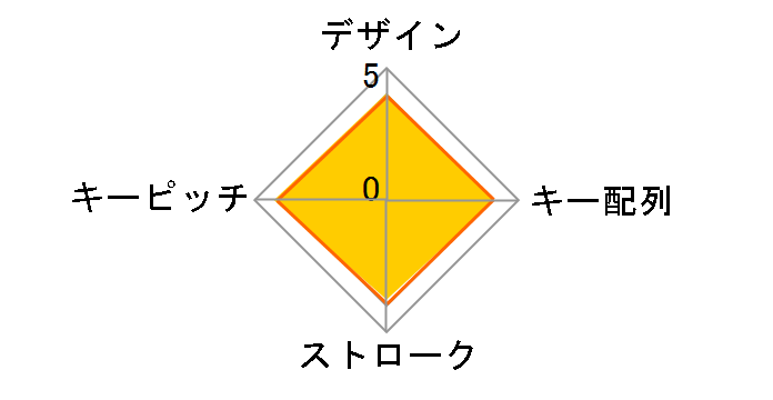 BSTK11WH [�z���C�g]�̃��[�U�[���r���[