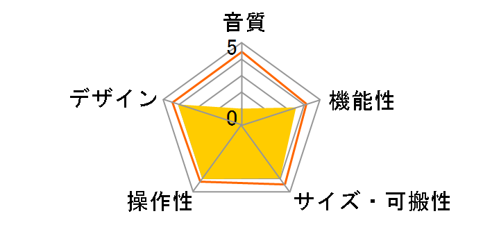 UR22mkII�̃��[�U�[���r���[