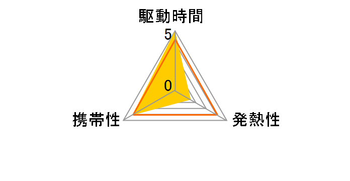 CF-VZSU0SJS [�u���b�N]�̃��[�U�[���r���[