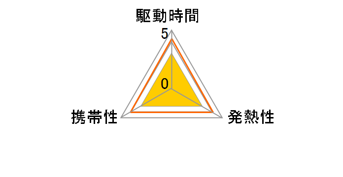 CF-VZSU0RJS [�u���b�N]�̃��[�U�[���r���[