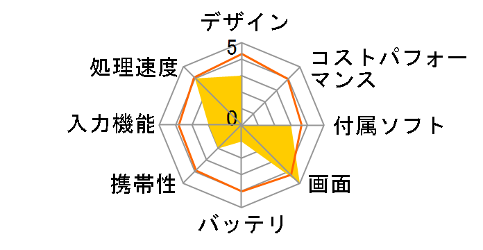 TOUGHPAD 4K FZ-Y1CAAAZCJ�̃��[�U�[���r���[