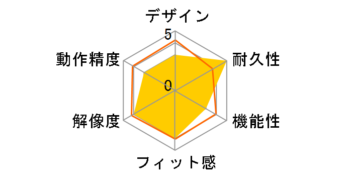 Optical Mouse 200 JUD-00009�̃��[�U�[���r���[