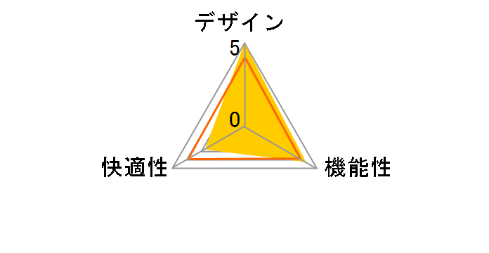 Nitro Gaming Chair AKR-NITRO-BLUE [�u���[]�̃��[�U�[���r���[