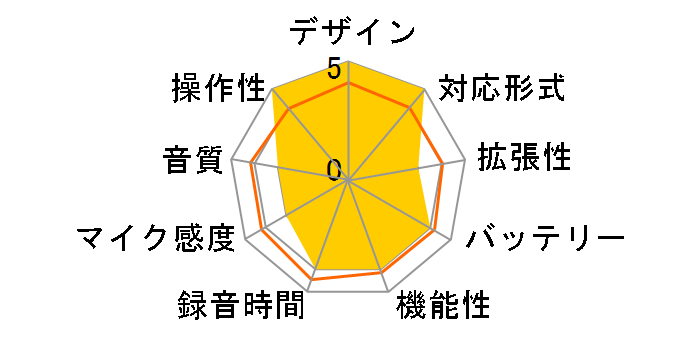 DR-05VER2-J�̃��[�U�[���r���[