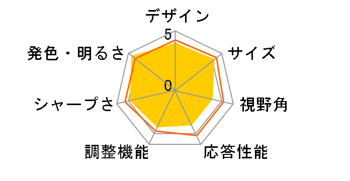 LCD-AS242W [24�C���`]�̃��[�U�[���r���[