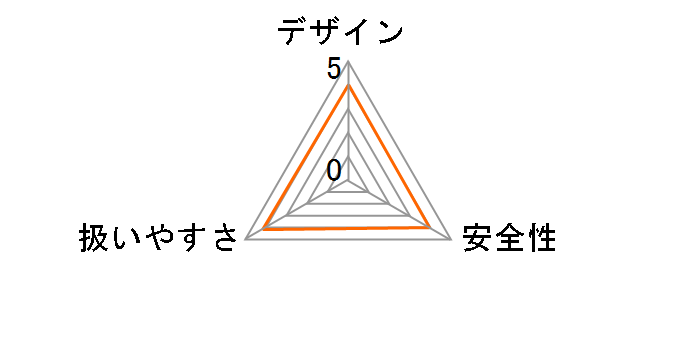 PST10.8LI�̃��[�U�[���r���[