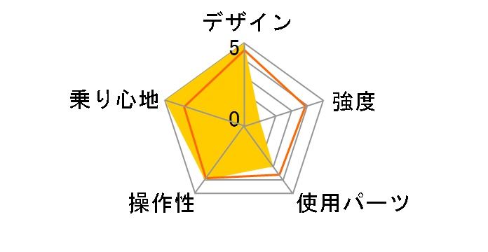 20�J���u�[���C�g6S 20-6ALFN-CLFF [�u���b�N]�̃��[�U�[���r���[