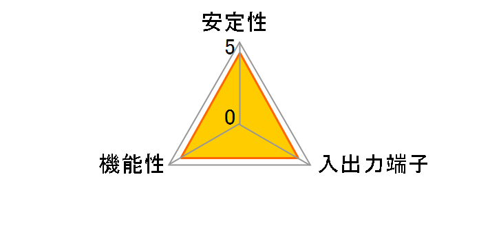 OWL-PCEXU3E2I2 [USB3.0]�̃��[�U�[���r���[