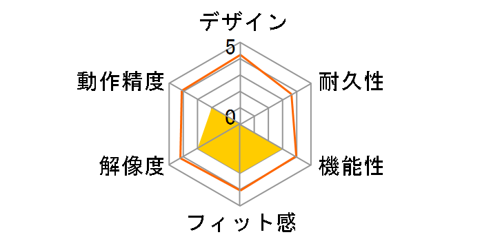 EDGE EGJ-101�̃��[�U�[���r���[