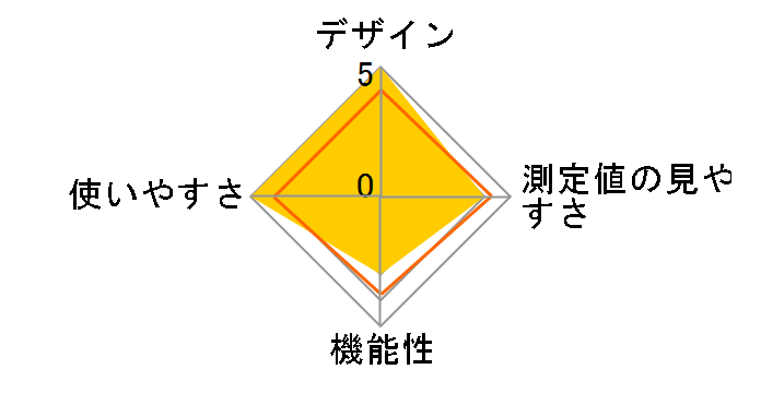 �w�l�p�d�q�̉��v HT-201�̃��[�U�[���r���[