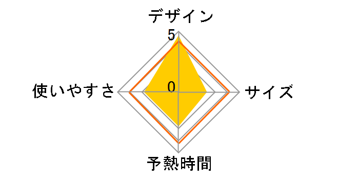 �C���X�^���g�X�`�[��3320 IS3320J1�̃��[�U�[���r���[