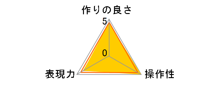 CREATION VARI ND 77mm�̃��[�U�[���r���[