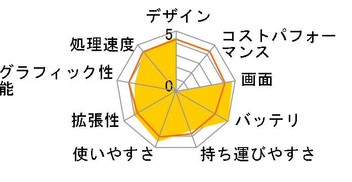 LuvBook LB-B420BN-SSD-KK ���i.com���� SSD���ڃ��f���̃��[�U�[���r���[