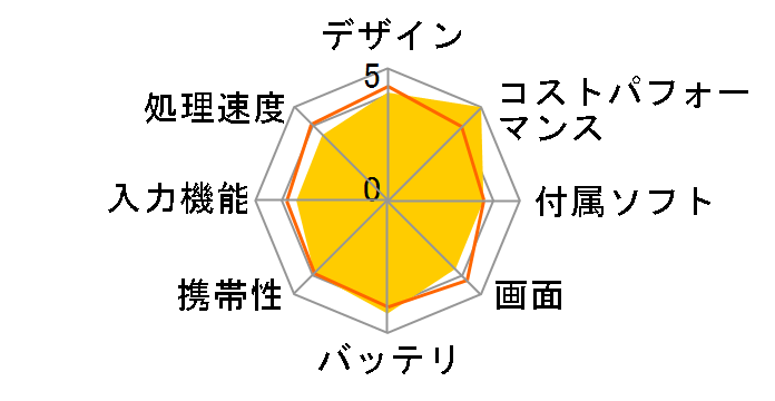 HP x2 210 G2 64GB Windows 10 Pro���ڃ��f���̃��[�U�[���r���[