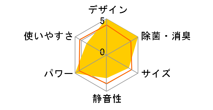 AY-F63X2�̃��[�U�[���r���[