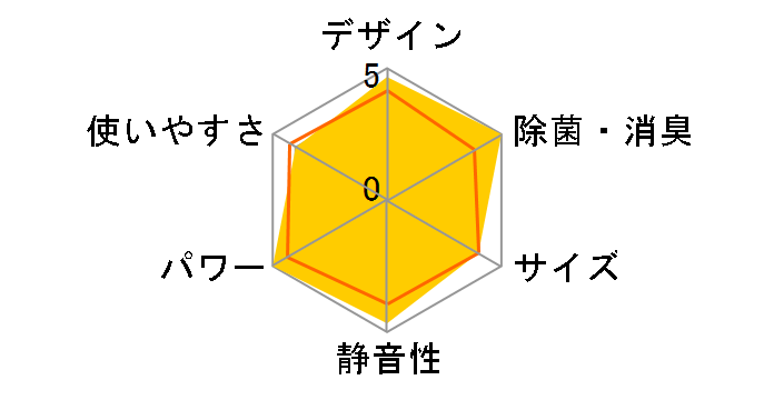 AY-F56X2�̃��[�U�[���r���[