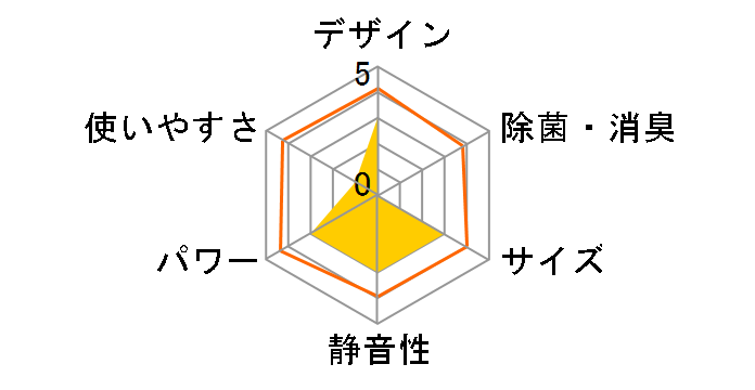 AY-F28X�̃��[�U�[���r���[