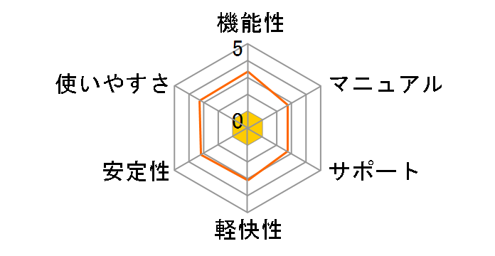 BiND for WebLiFE* 8 �v���t�F�b�V���i�� Windows�ł̃��[�U�[���r���[