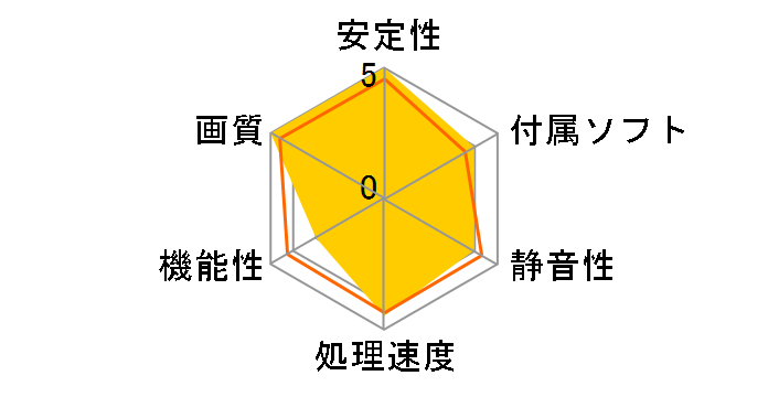 GeForce GTX 950 StormX Dual LoVA NE5X950S1041-2063F [PCIExp 2GB] �h�X�p��Web���胂�f���̃��[�U�[���r���[