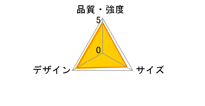 �g���b�v�g���b�v [�O���[��]�̃��[�U�[���r���[