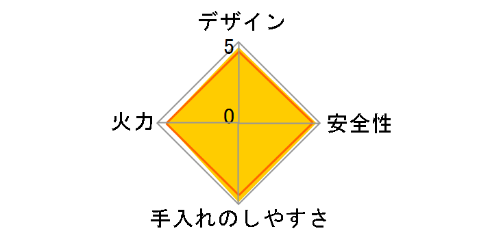 Vamo. ET21-2STSY-S 12A13A�̃��[�U�[���r���[