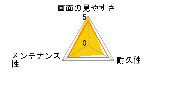 KLP-SA7S�̃��[�U�[���r���[