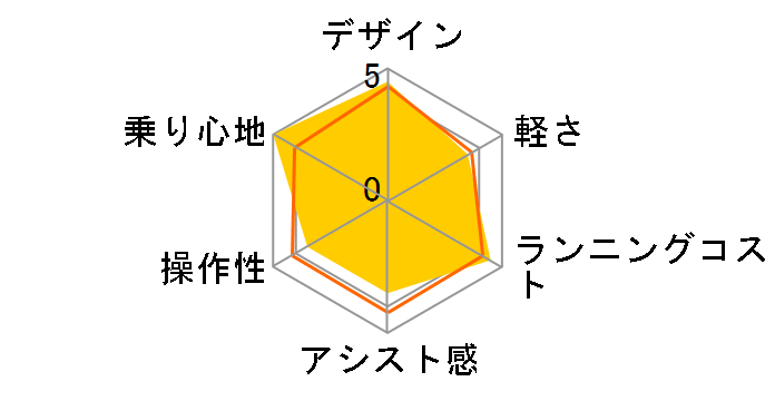 �A���x���ge B200 L�^ AEL726 [M.�X�p�[�N���V���o�[] + ��p�[�d��̃��[�U�[���r���[