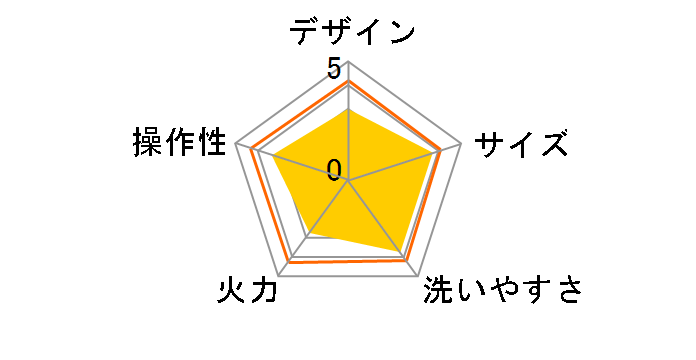 NWG-2065AR [���b�h]�̃��[�U�[���r���[