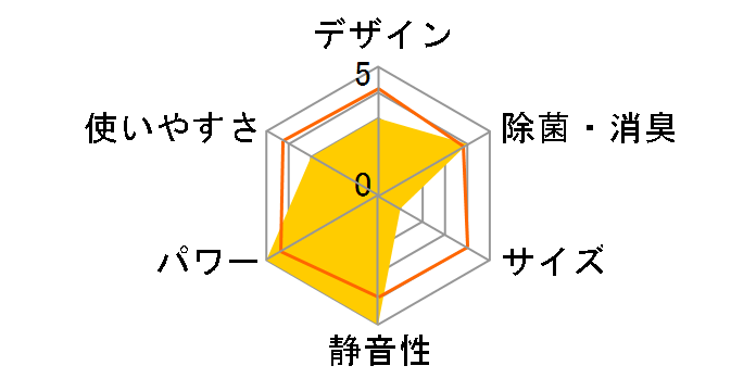 S40TTAXP-W [�z���C�g]�̃��[�U�[���r���[