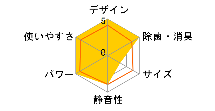 S71TTAXV-W [�z���C�g]�̃��[�U�[���r���[