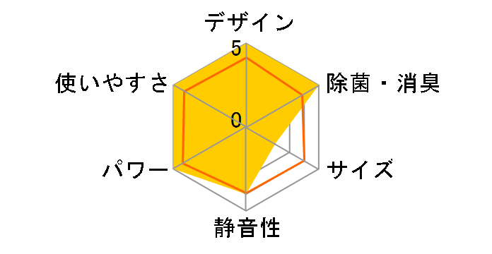 S71TTAXV-C [�x�[�W��]�̃��[�U�[���r���[