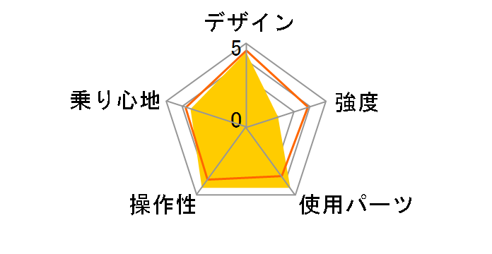 AL-FDB207 Classical [British racing Green]�̃��[�U�[���r���[