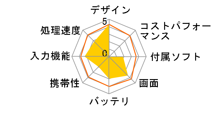 iPad Pro Wi-Fi+Cellular 128GB au [�V���o�[]�̃��[�U�[���r���[