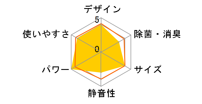 �X�S�g S63TTDXP-W [�z���C�g]�̃��[�U�[���r���[