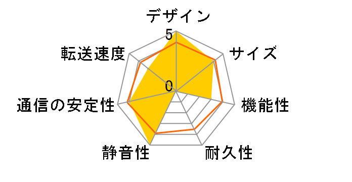 TAS-168�̃��[�U�[���r���[