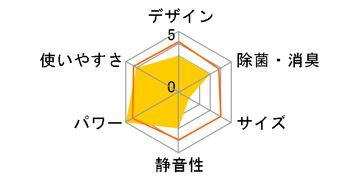 ���邳��7 S25TTRXS-W [�z���C�g]�̃��[�U�[���r���[