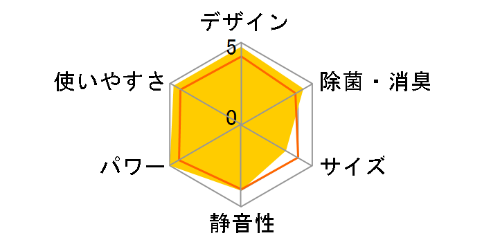 ���邳��7 S28TTRXS-W [�z���C�g]�̃��[�U�[���r���[