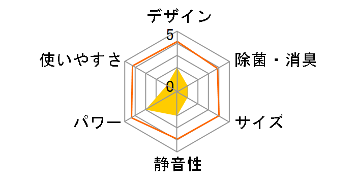 ���邳��7 S36TTRXS-W [�z���C�g]�̃��[�U�[���r���[