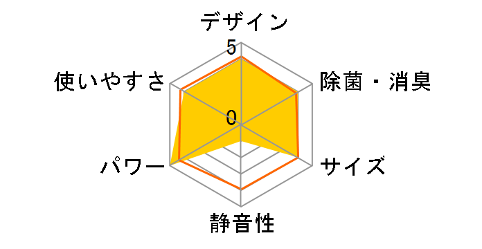 ���邳��7 S90TTRXV-W [�z���C�g]�̃��[�U�[���r���[