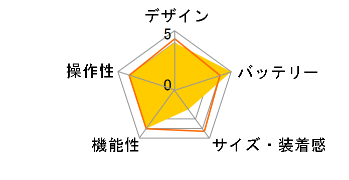 ForeAthlete910XTJ�̃��[�U�[���r���[